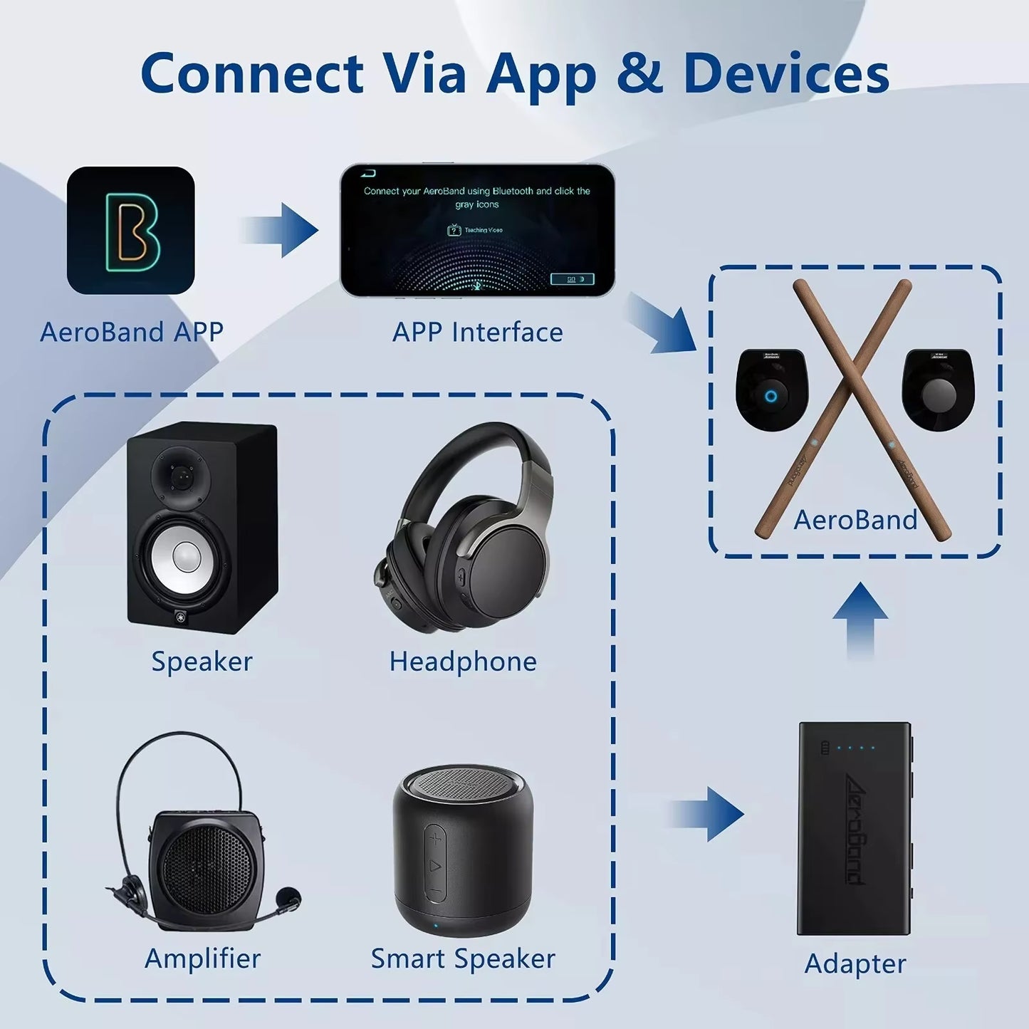 Portable Digital Air Drum Kit - Drumsticks, Foot Pedals & Bluetooth